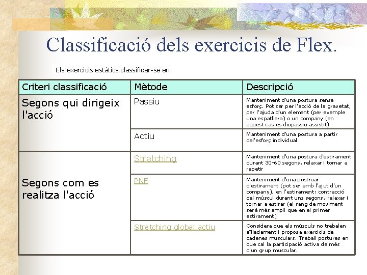 Classificació dels exercicis de Flex. Els exercicis estàtics classificar-se en: Criteri classificació Mètode Descripció