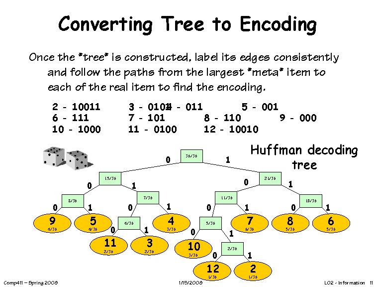 Converting Tree to Encoding Once the *tree* is constructed, label its edges consistently and