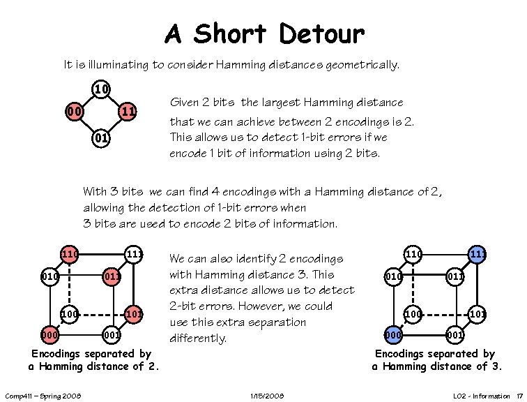 A Short Detour It is illuminating to consider Hamming distances geometrically. 10 00 11