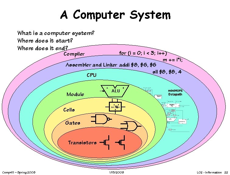 A Computer System What is a computer system? Where does it start? Where does