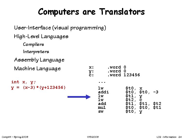 Computers are Translators User-Interface (visual programming) High-Level Languages Compilers Interpreters Assembly Language Machine Language