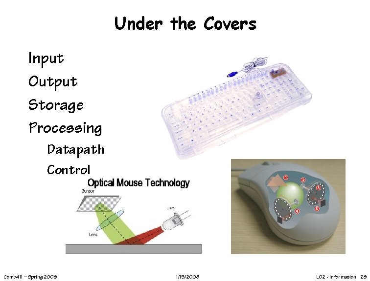 Under the Covers Input Output Storage Processing Datapath Control Comp 411 – Spring 2008