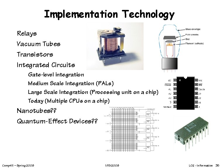 Implementation Technology Relays Vacuum Tubes Transistors Integrated Circuits Gate-level integration Medium Scale Integration (PALs)