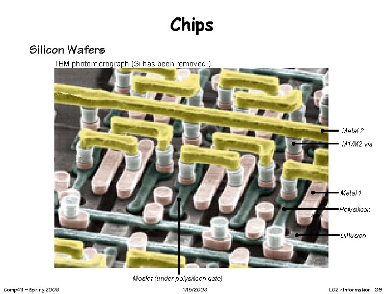 Chips Silicon Wafers IBM photomicrograph (Si has been removed!) Metal 2 M 1/M 2