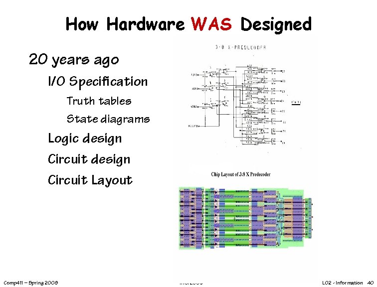 How Hardware WAS Designed 20 years ago I/O Specification Truth tables State diagrams Logic