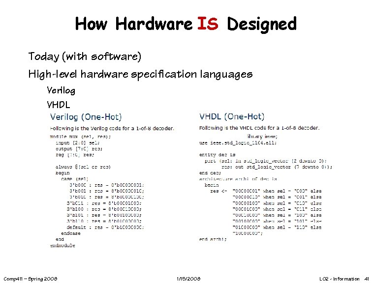 How Hardware IS Designed Today (with software) High-level hardware specification languages Verilog VHDL Comp