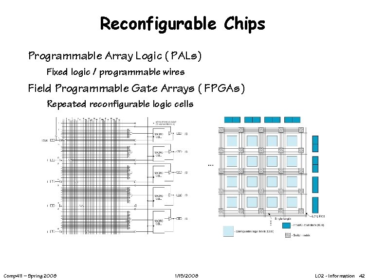 Reconfigurable Chips Programmable Array Logic ( PALs) Fixed logic / programmable wires Field Programmable