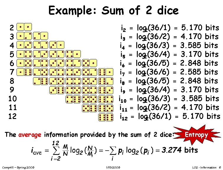 Example: Sum of 2 dice 2 3 4 5 6 7 8 9 10