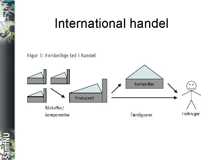 SAMFNU International handel 