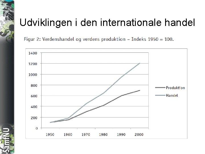 SAMFNU Udviklingen i den internationale handel 