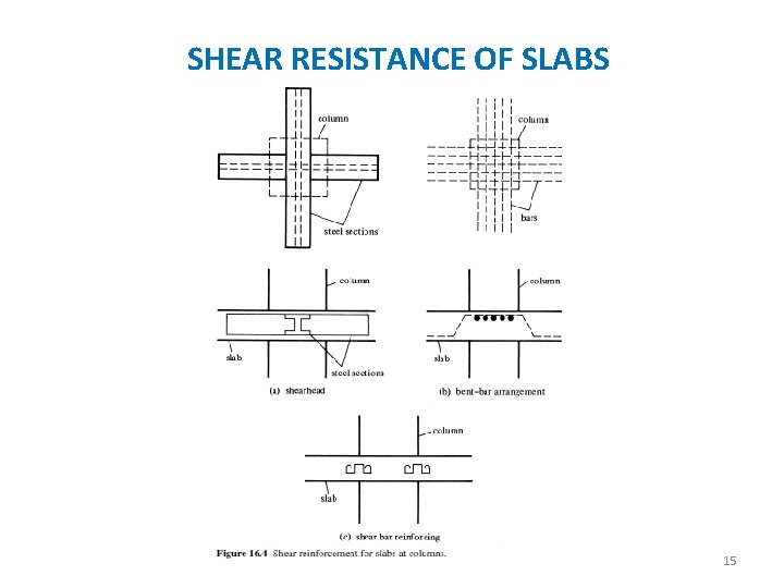 SHEAR RESISTANCE OF SLABS 15 