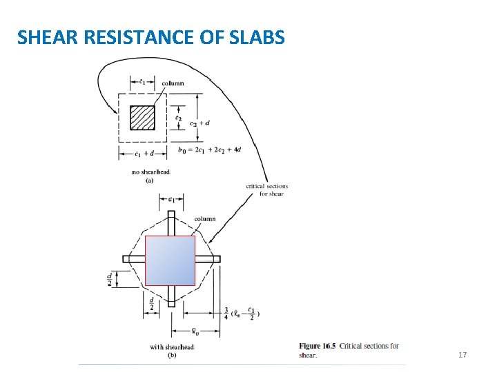 SHEAR RESISTANCE OF SLABS 17 