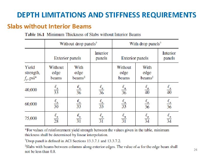 DEPTH LIMITATIONS AND STIFFNESS REQUIREMENTS Slabs without Interior Beams 24 