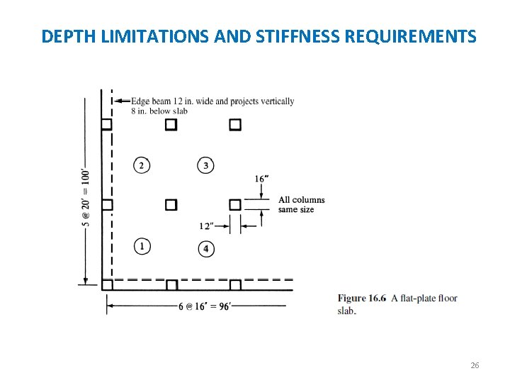 DEPTH LIMITATIONS AND STIFFNESS REQUIREMENTS 26 