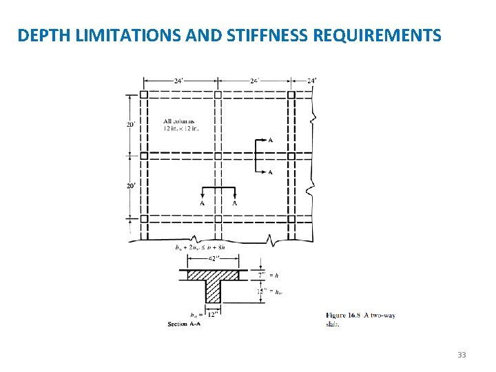 DEPTH LIMITATIONS AND STIFFNESS REQUIREMENTS 33 