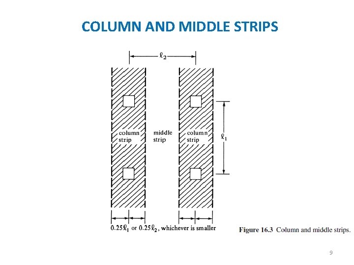 COLUMN AND MIDDLE STRIPS 9 