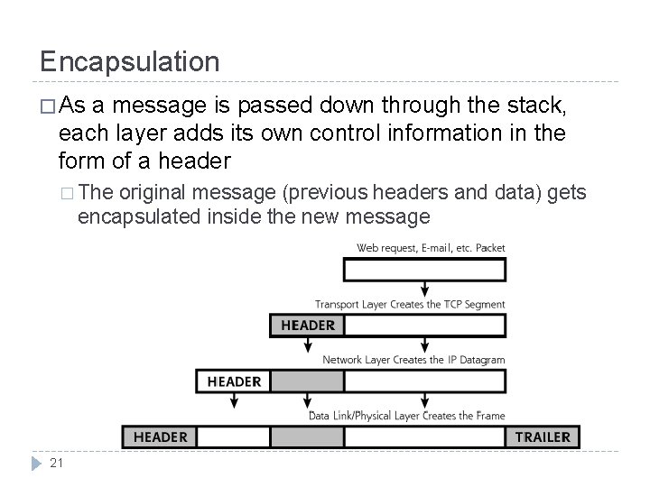 Encapsulation � As a message is passed down through the stack, each layer adds