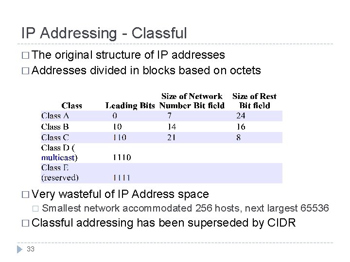 IP Addressing - Classful � The original structure of IP addresses � Addresses divided