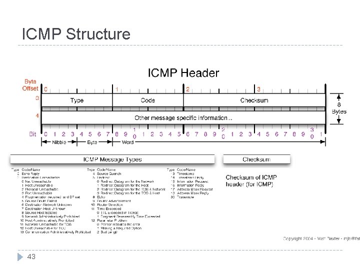 ICMP Structure 43 