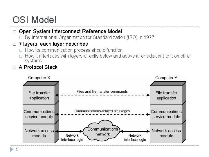 OSI Model � Open System Interconnect Reference Model � � 7 layers, each layer