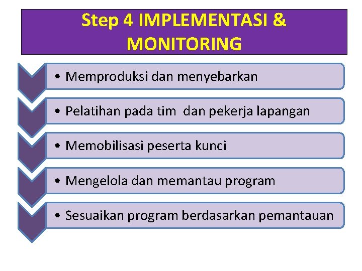 Step 4 IMPLEMENTASI & MONITORING • Memproduksi dan menyebarkan • Pelatihan pada tim dan