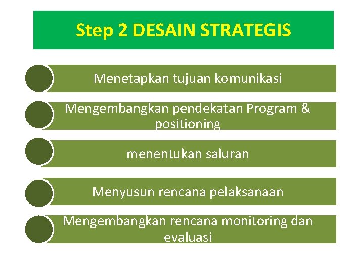 Step 2 DESAIN STRATEGIS Menetapkan tujuan komunikasi Mengembangkan pendekatan Program & positioning menentukan saluran