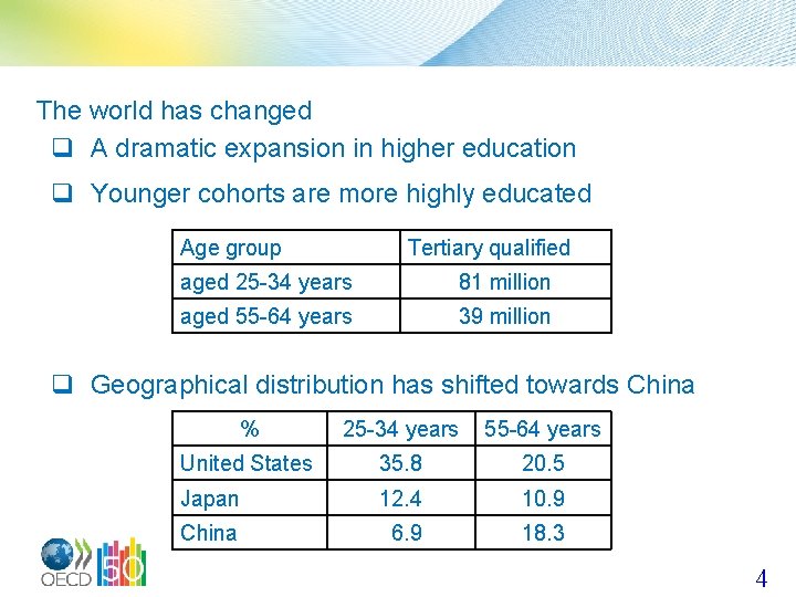 The world has changed q A dramatic expansion in higher education q Younger cohorts