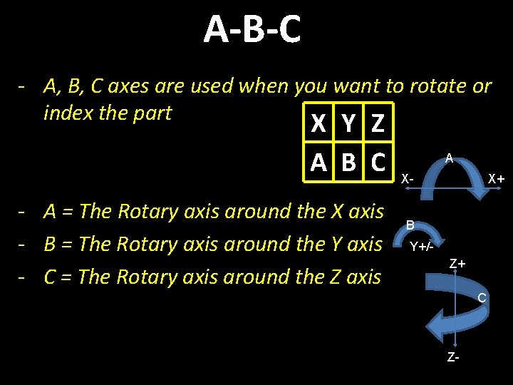 A-B-C - A, B, C axes are used when you want to rotate or