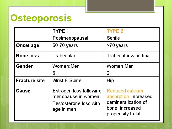 Osteoporosis TYPE 1 Postmenopausal TYPE 2 Senile Onset age 50 -70 years >70 years