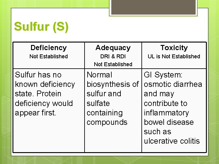 Sulfur (S) Deficiency Adequacy Toxicity Not Established DRI & RDI Not Established UL is