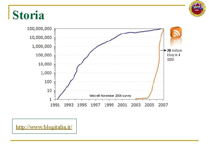 Storia http: //www. blogitalia. it/ 