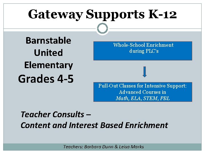 Gateway Supports K-12 Barnstable United Elementary Grades 4 -5 Whole-School Enrichment during PLC’s Pull-Out