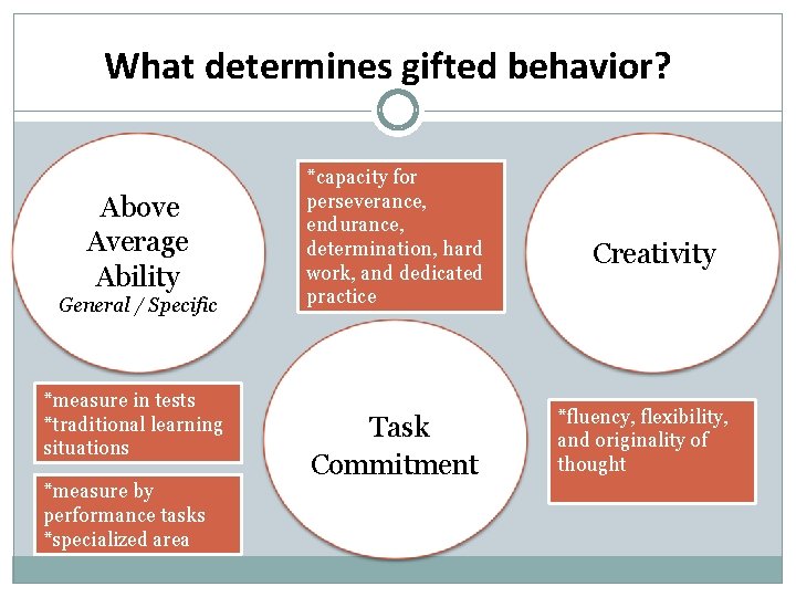 What determines gifted behavior? Above Average Ability General / Specific *measure in tests *traditional