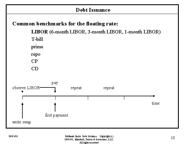 Debt Issuance Common benchmarks for the floating rate: LIBOR (6 -month LIBOR, 3 -month