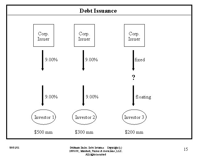 Debt Issuance Corp. Issuer 9. 00% Corp. Issuer fixed ? 9. 00% 09/01/01 9.