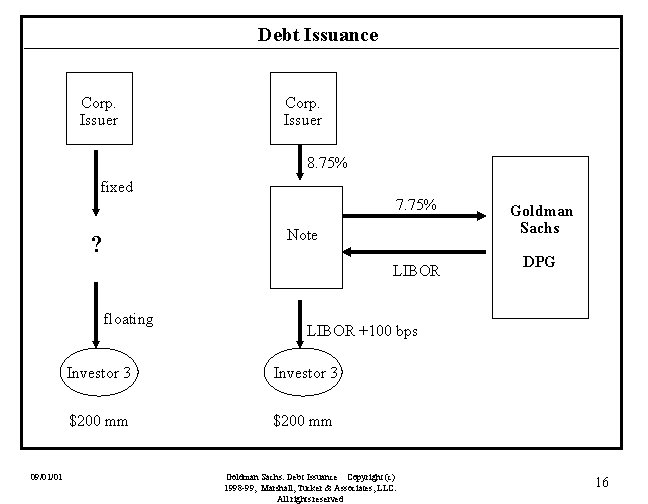 Debt Issuance Corp. Issuer 8. 75% fixed 7. 75% Note ? LIBOR floating 09/01/01