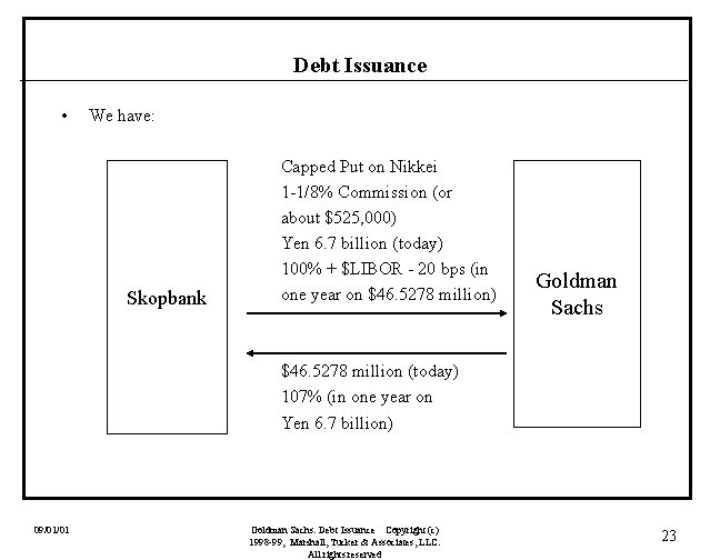 Debt Issuance • We have: Skopbank Capped Put on Nikkei 1 -1/8% Commission (or