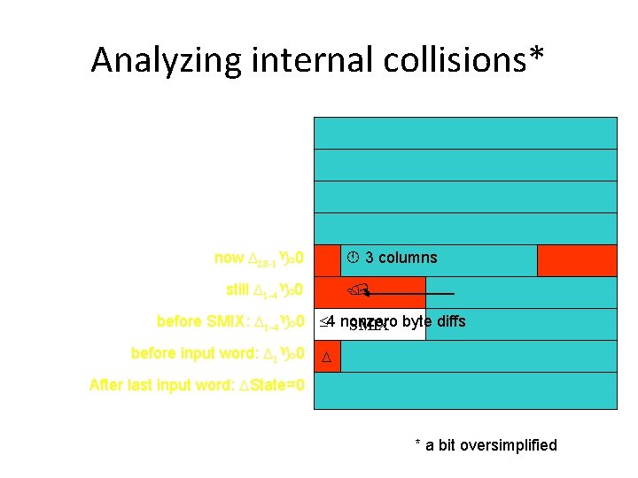Analyzing internal collisions* now D 28 -1 0 3 columns still D 1 -4 Analyzing internal collisions* now D 28 -1 0 3 columns still D 1 -4