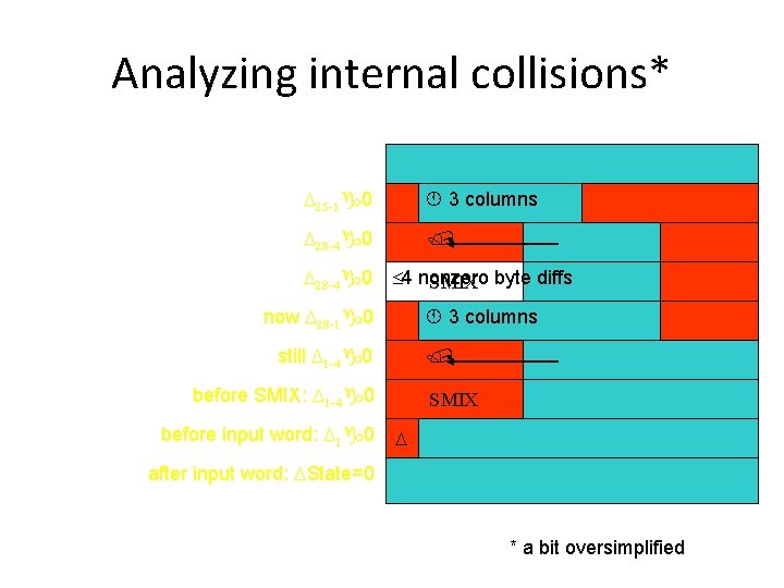 Analyzing internal collisions* D 25 -1 0 3 columns D 28 -4 0 4 Analyzing internal collisions* D 25 -1 0 3 columns D 28 -4 0 4