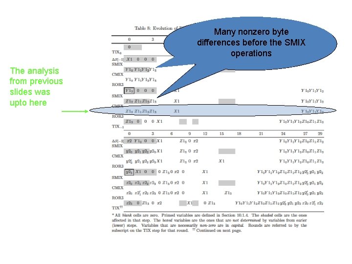 Many nonzero byte differences before the SMIX operations The analysis from previous slides was Many nonzero byte differences before the SMIX operations The analysis from previous slides was
