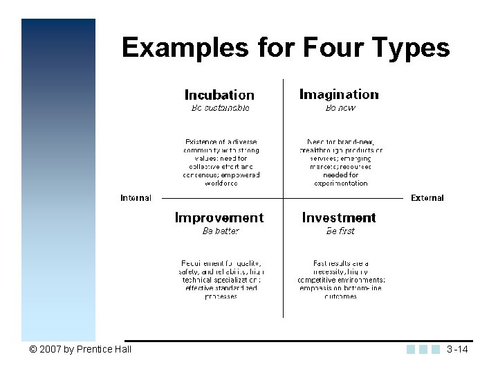 Examples for Four Types © 2007 by Prentice Hall 3 -14 