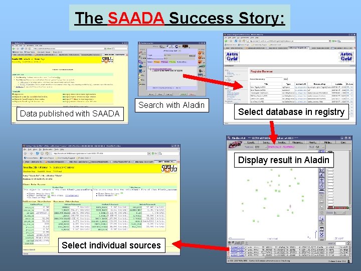 The SAADA Success Story: Data published with SAADA Search with Aladin Select database in