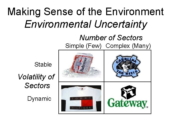 Making Sense of the Environmental Uncertainty Number of Sectors Simple (Few) Complex (Many) Stable