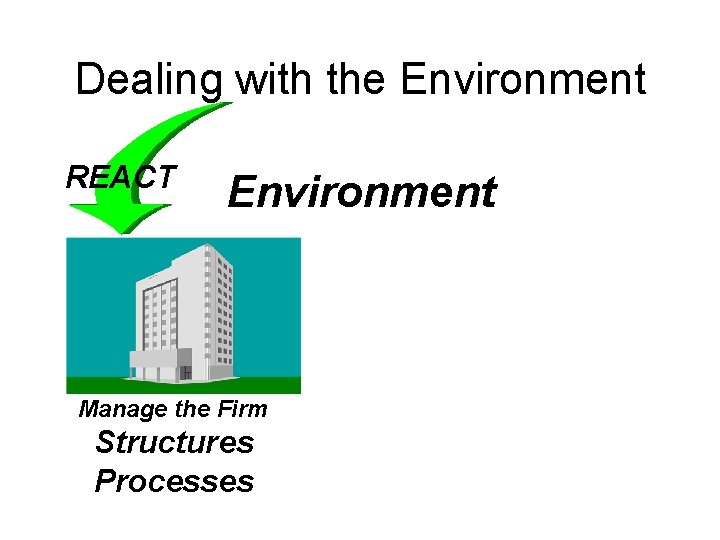 Dealing with the Environment REACT Environment Manage the Firm Structures Processes 