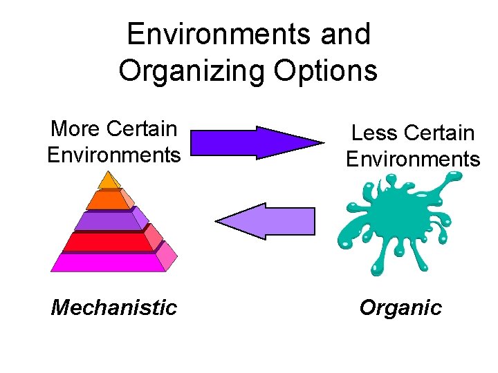 Environments and Organizing Options More Certain Environments Mechanistic Less Certain Environments Organic 