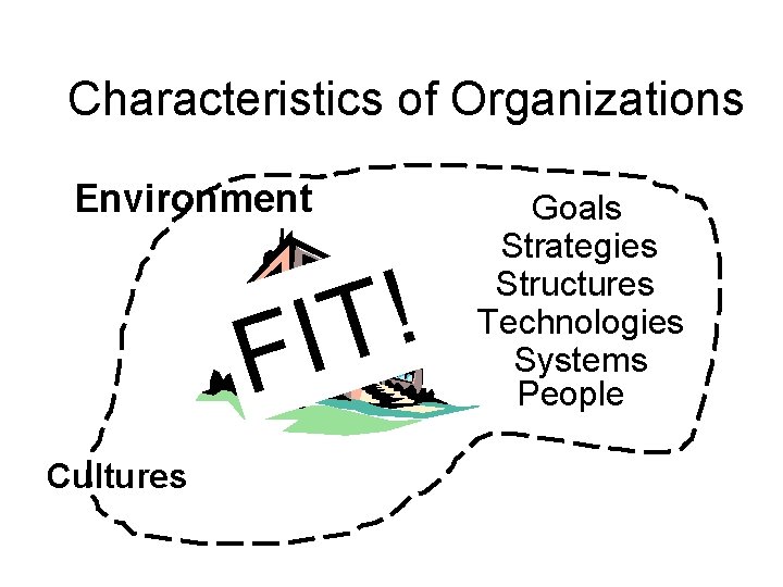 Characteristics of Organizations Environment ! T I F Cultures Goals Strategies Structures Technologies Systems