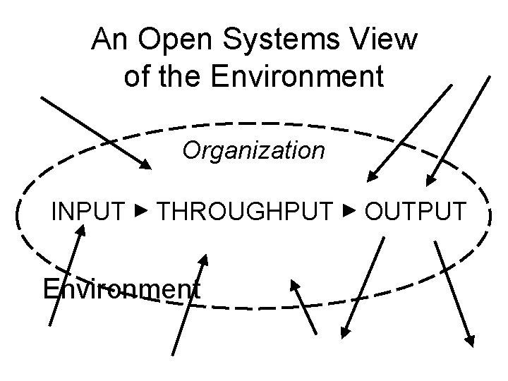 Understanding Managing the Environment BA 152 Todays Questions