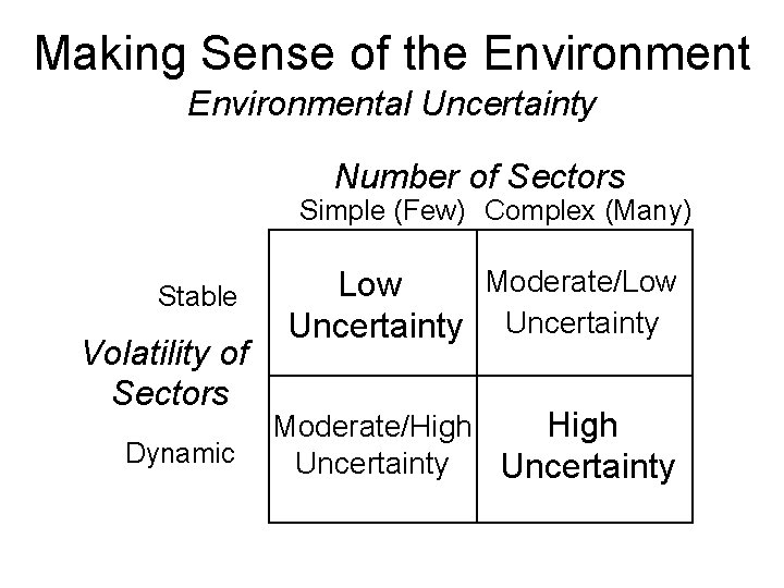 Making Sense of the Environmental Uncertainty Number of Sectors Simple (Few) Complex (Many) Stable