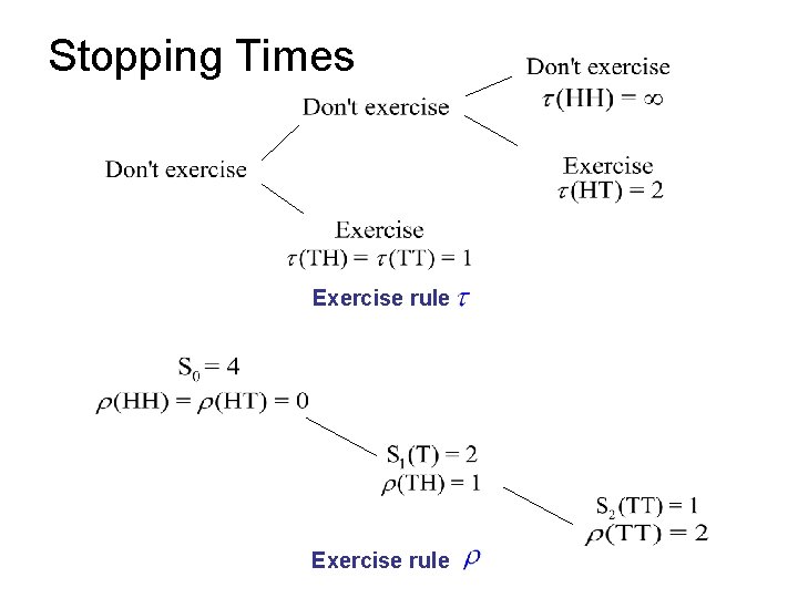 Stopping Times Exercise rule 