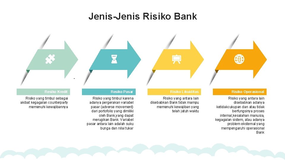 Jenis-Jenis Risiko Bank . Resiko Kredit Resiko Pasar Risiko Likuiditas Risiko Operasional Risiko yang